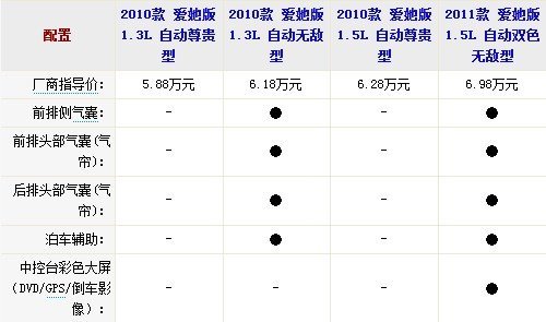 灵活与轻松兼顾 5万元左右自动挡车型