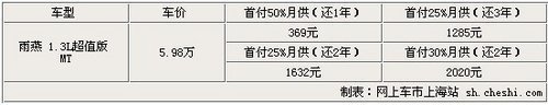 雨燕 1.3L超值版MT 月供369元起