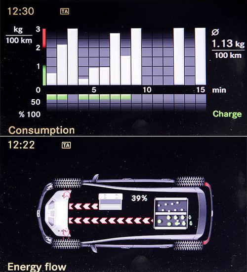 500公里不加油 试Fuel Cell燃料电池车