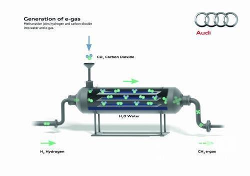 奥迪e-gas计划 A1/A3为替代能源主推力