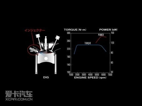 紧凑小车一时之选 新骐达GTS性能浅析