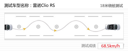 性能直逼GTI！深度测试雷诺Clio RS