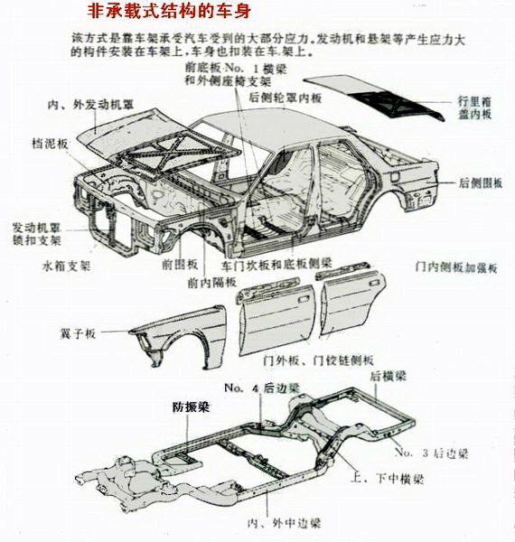 荣威w5图解图片