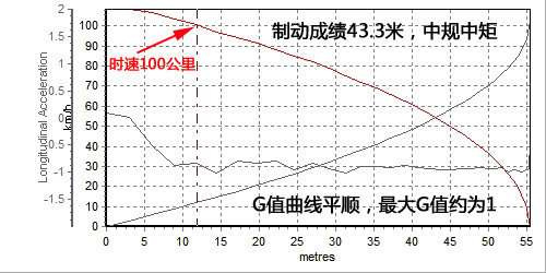 不低调的生活 静态体验东风悦达·起亚K5