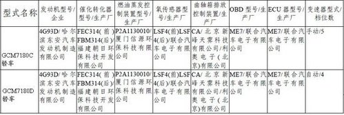 新迈腾/标致508等 7月13款新车扎堆上市