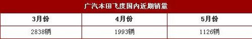 基本都是日系车 叫好不叫座的小车盘点