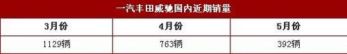 基本都是日系车 叫好不叫座的小车盘点