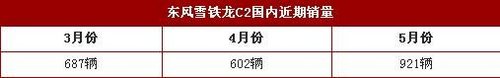 基本都是日系车 叫好不叫座的小车盘点