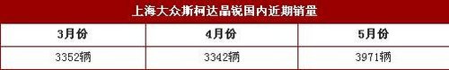 基本都是日系车 叫好不叫座的小车盘点