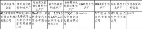 改款奇骏领衔 新一期环保目录新车解读