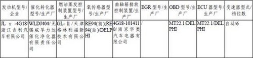 改款奇骏领衔 新一期环保目录新车解读