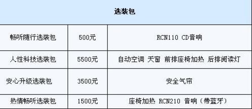 那款更合适？ 热门家用小型车配置推荐