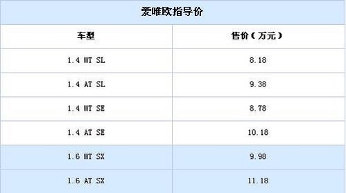 那款更合适？ 热门家用小型车配置推荐