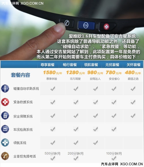具有超前意识 4款配置领先的车型推荐