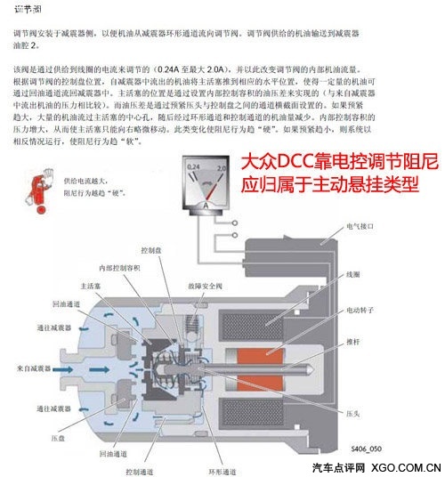 AAC不是DCC 新帕萨特主动响应悬挂解析