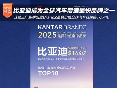 比亚迪连续三年蝉联凯度BrandZ最具价值全球汽车品牌榜TOP10，成为全球汽车行业增速最快的品牌之一！