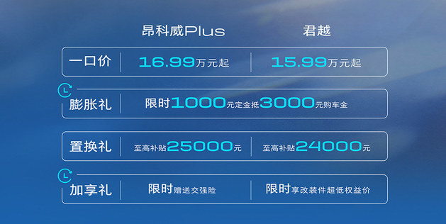 昂科威第180万/君越第130万下线 限时感恩礼