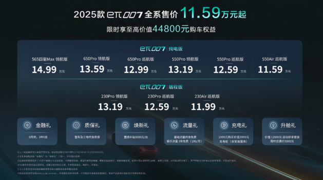 增程/纯电双版本 “少即是多”eπ007上市