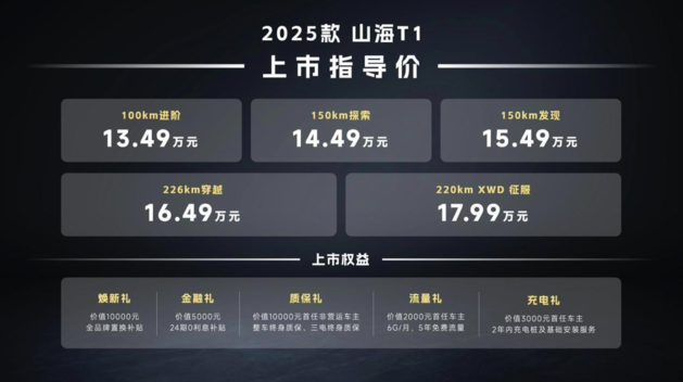 13.49万起/三电机四驱 捷途山海T1上市