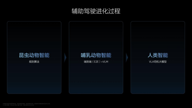 理想汽车VLA司机大模型 从动物进化到人类 在成长中持续解决行业问题