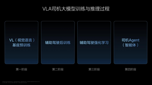 理想汽车VLA司机大模型 从动物进化到人类 在成长中持续解决行业问题