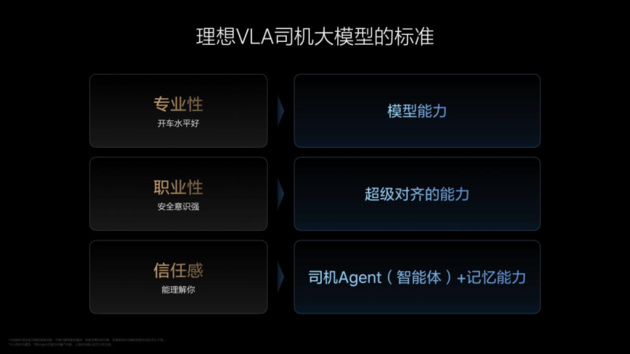 理想汽车VLA司机大模型 从动物进化到人类 在成长中持续解决行业问题