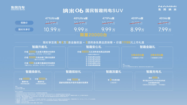 限时先享价7.99万起 东风纳米06正式上市