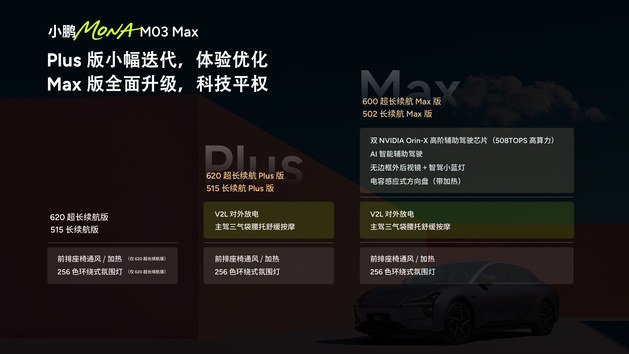 11.98万元起！小鹏MONA M03加推4款新版型升级上市