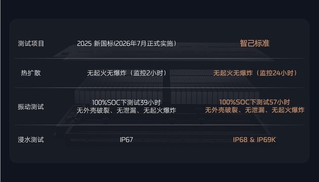 智己的向上之路 技术、用户与品牌的闭环