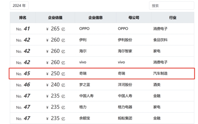 奇瑞4月销售汽车突破20万辆 同比增长10.3%