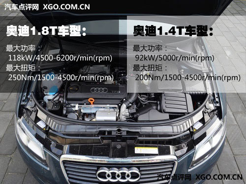 增加1.4T车型！ 2012款奥迪A3到店实拍