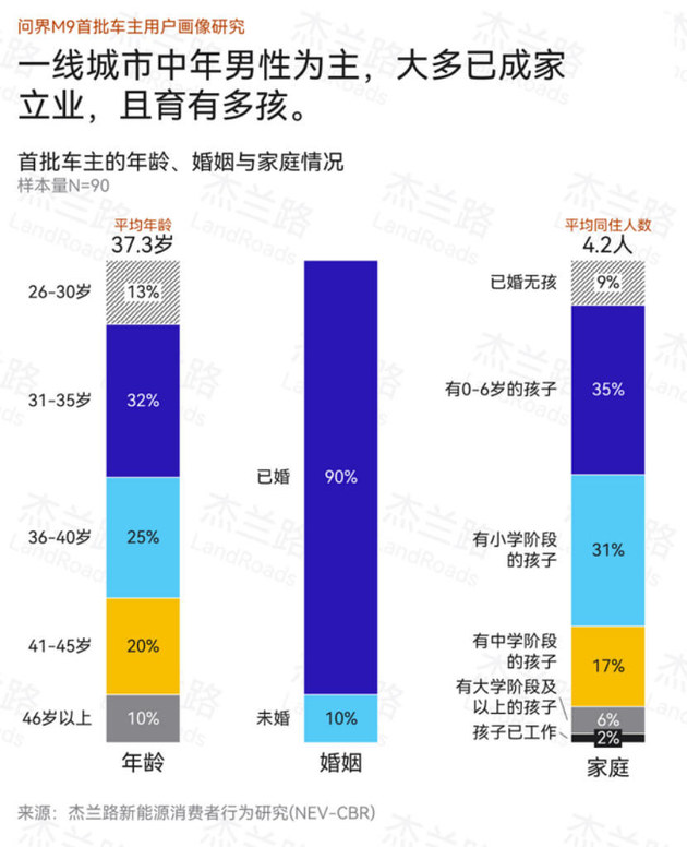 余总汪涵亲身体验展示，问界M9凭什么打破豪车格局