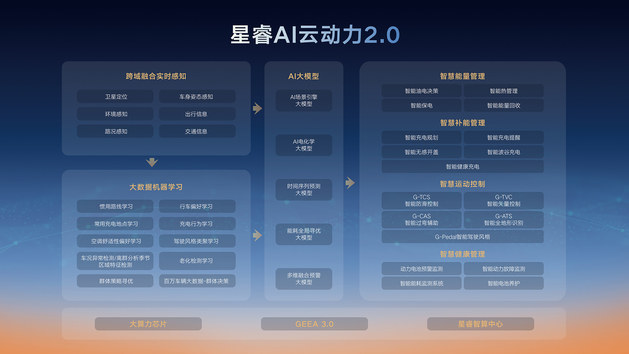 雷神AI电混2.0进阶发布