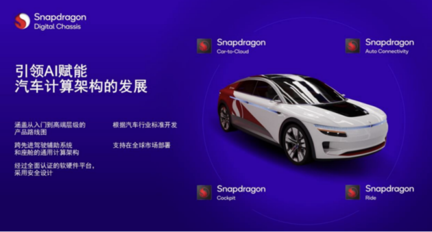 让所有人都能享受到ADAS的便利，骁龙Ride白皮书正式发布
