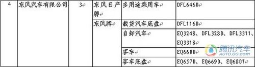 改款汉兰达现身 第228期新车目录速报