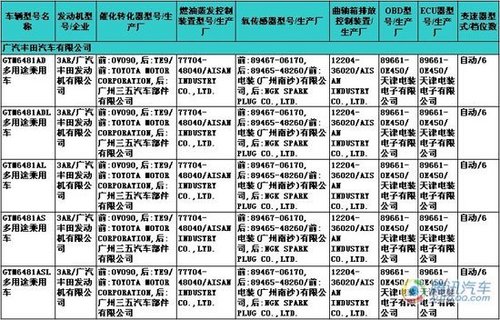 改款汉兰达现身 第228期新车目录速报