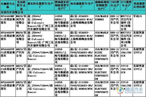 改款汉兰达现身 第228期新车目录速报