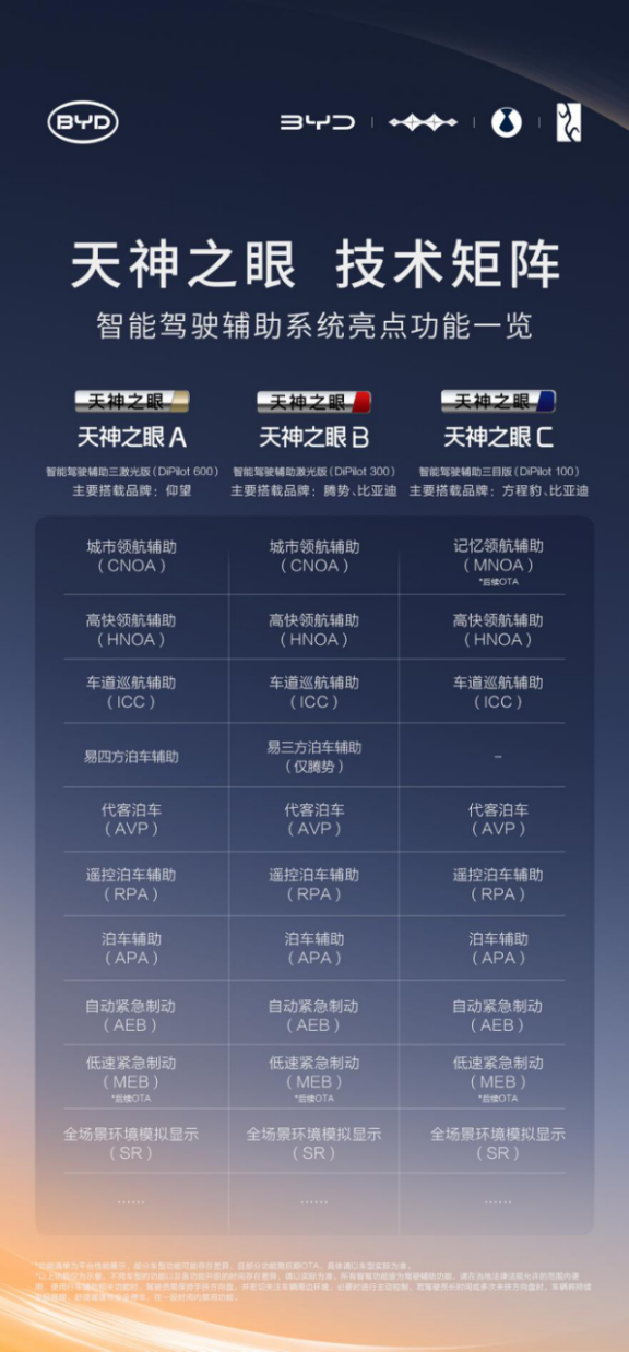 比亚迪率先实现媲美L4级智能泊车，官方承诺为安全兜底