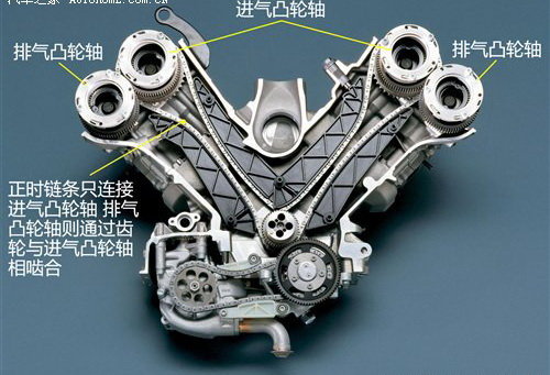 源自f1的设计灵感 剖析宝马v10发动机
