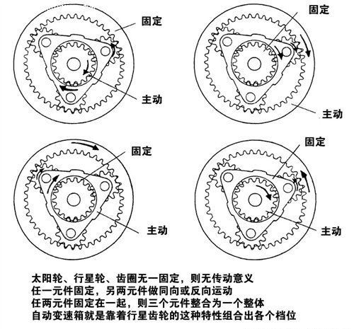 AT的秘密 解读液力自动变速器-结构篇