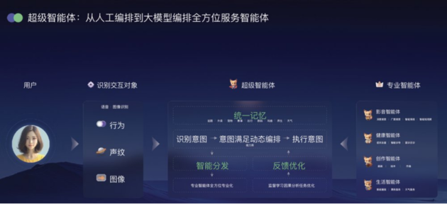 酷开携AI智能体亮相ATC，重塑人车交互新范式