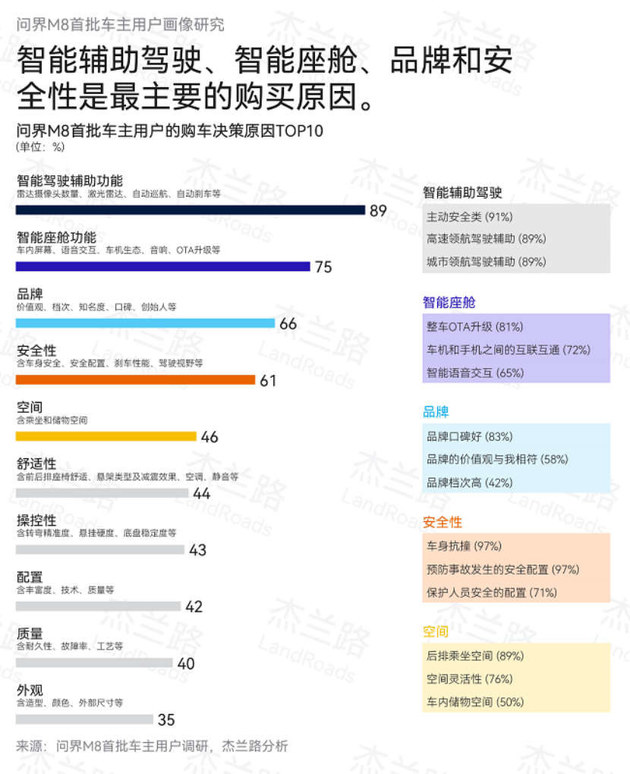 问界M8碰撞解锁专利，3倍成本守护安全冗余