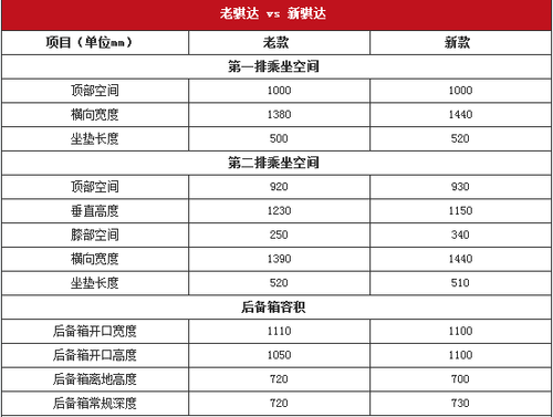 辞旧迎新 老骐达车主与新骐达GTS的邂逅