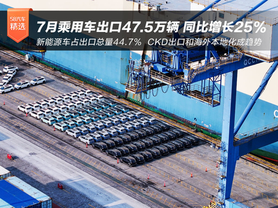 7月乘用车出口47.5万辆 新能源车占比44.7%
