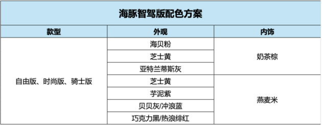 新颜上线焕彩出发！海豚智驾版加推3款外观新色1款全新内饰