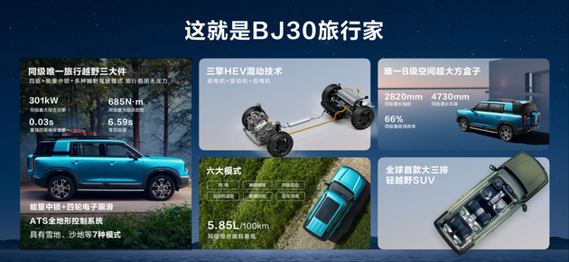 搭载“旅行越野三大件” BJ30旅行家预售10.29万起