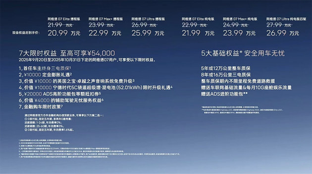 2026款阿维塔07上市 限时权益价20.99万起