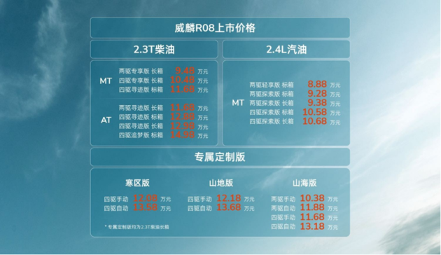 售价8.88万-14.98万，RELY威麟R08正式上市
