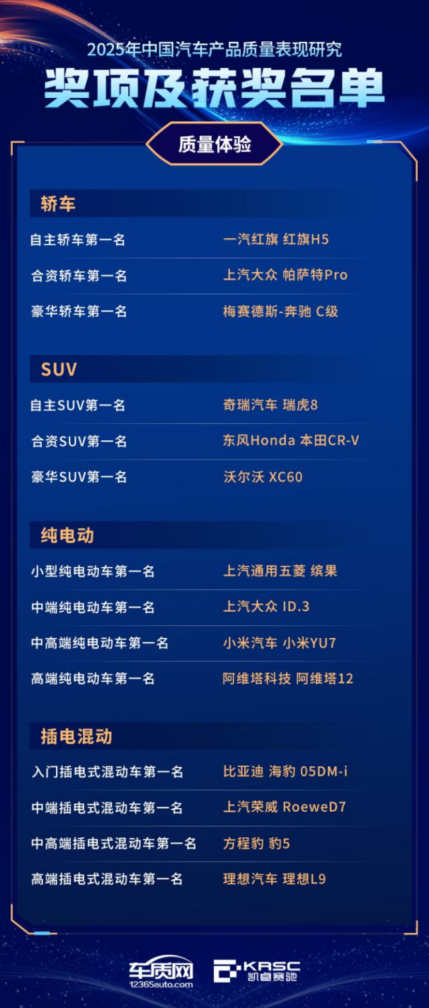 唐卫国：汽车智能化步入深水区 质量决定用户可感知价值