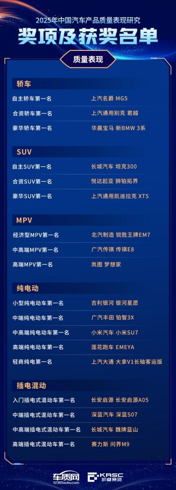 唐卫国：汽车智能化步入深水区 质量决定用户可感知价值